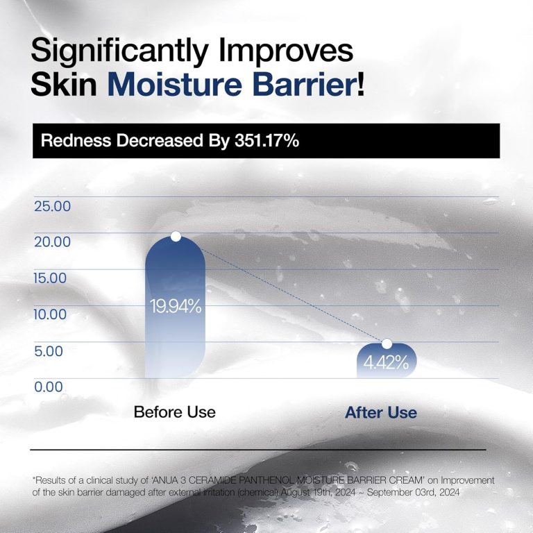 Anua Ceramide 3+ Panthenol Moisture Barrier Cream thumbnail 4