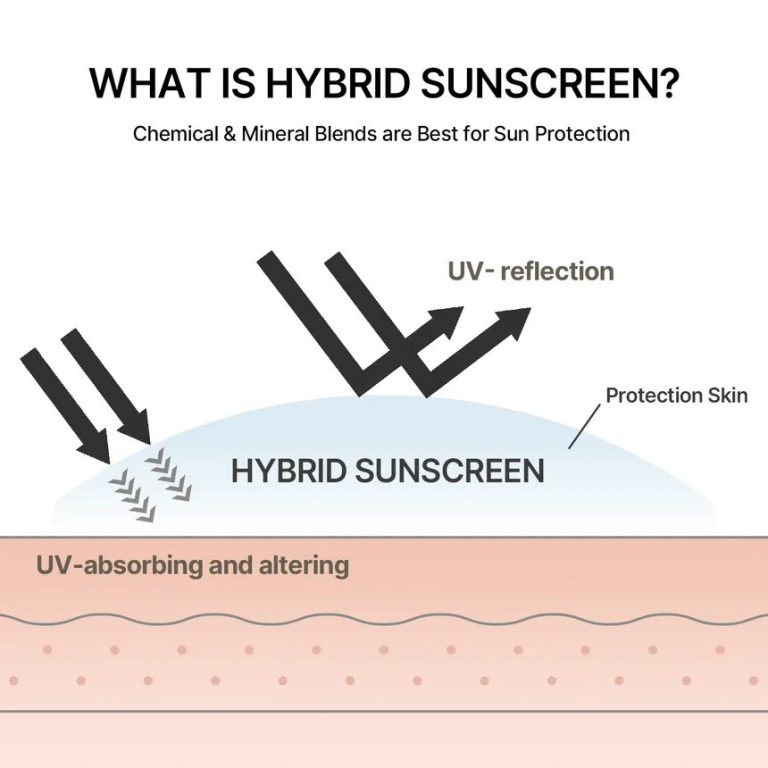 Celimax Oil Control Light Sunscreen thumbnail 4